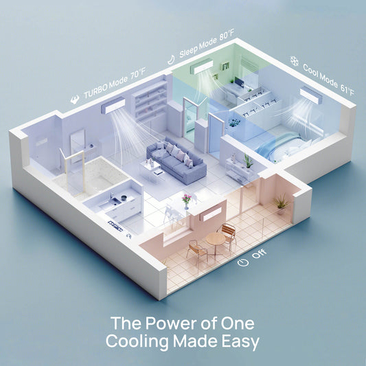 Greenland 42,000 BTU Quad-Zone (4) Mini Split AC (R454B)