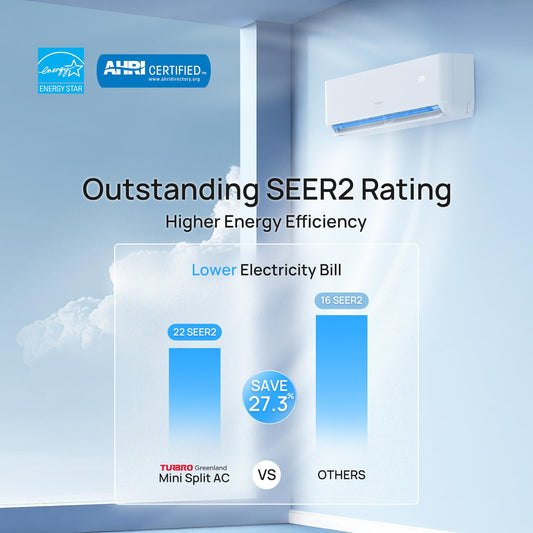 Greenland 27,000 BTU Tri-Zone (3) Mini Split AC (R454B)