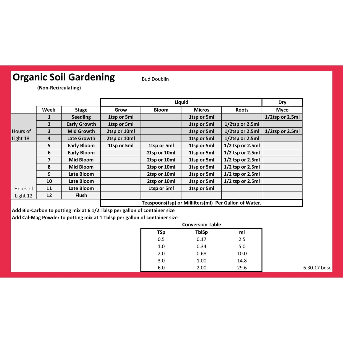 Bud Doublin Grower's 3 Pack- Micros, Grow & Bloom