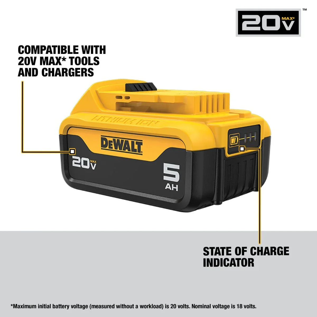 DEWALT DCB205-2 20V Max* 20V Battery, 5.0-Ah, 2-Pack