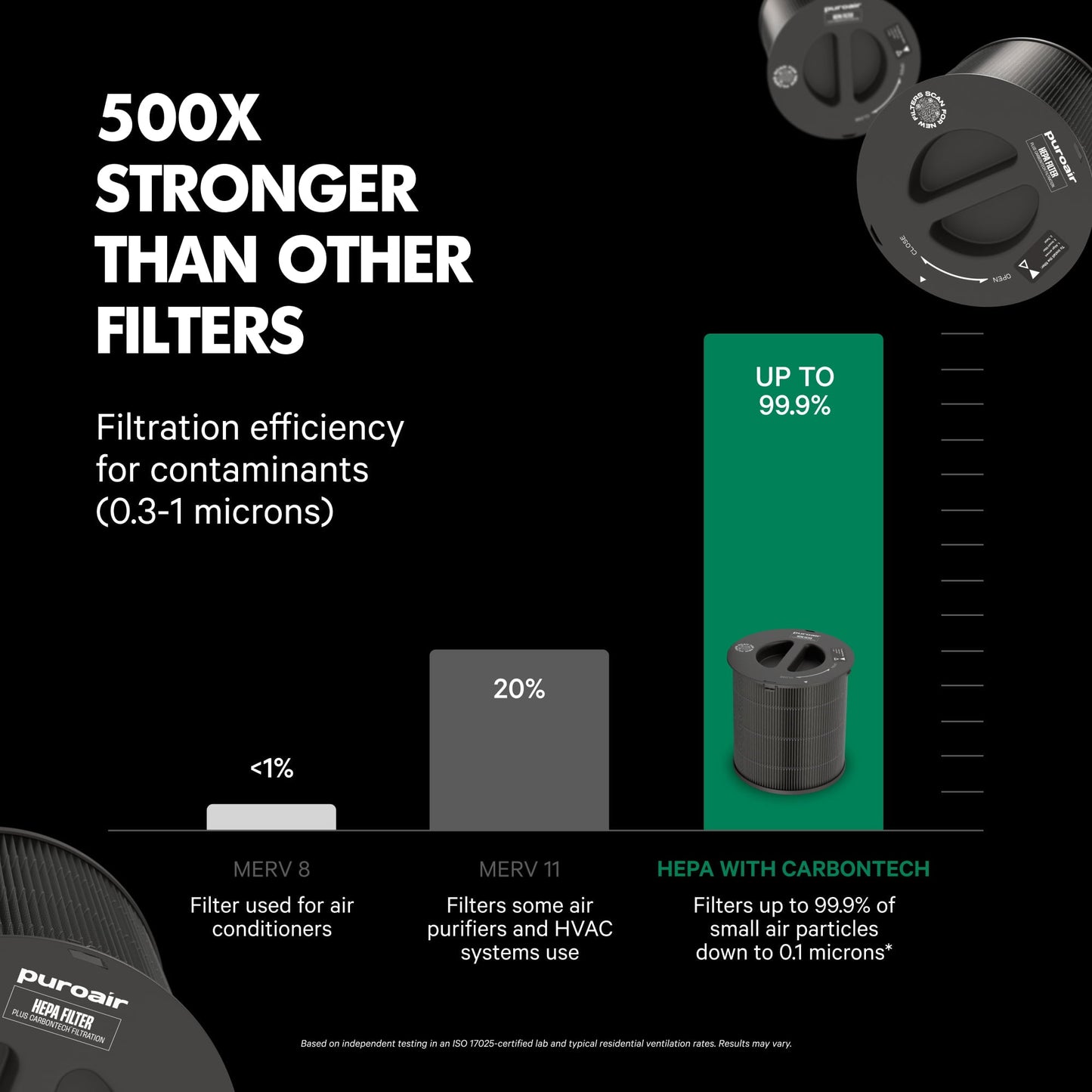 PuroAir 130i Smart HEPA Air Purifier