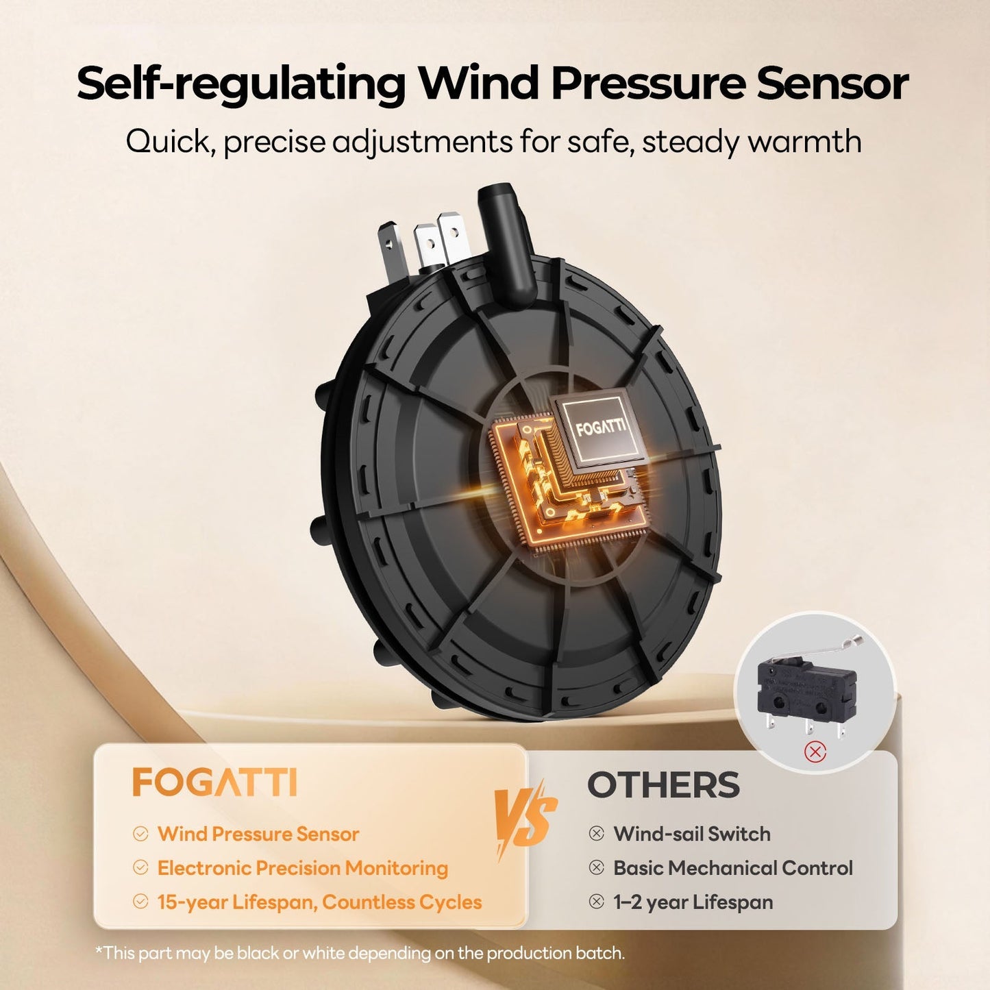 FOGATTI RV Furnace Replacement Core - 30K/35K BTU Powerful Heating
