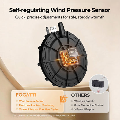 FOGATTI RV Furnace Replacement Core - 30K/35K BTU Powerful Heating