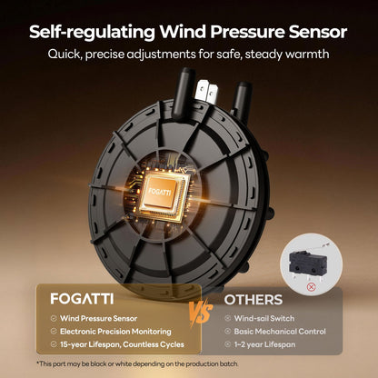 FOGATTI RV Furnace Replacement Core - 30K/35K BTU Powerful Heating