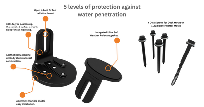 Sunmodo NANOPLUS-B | Asphalt Shingle Roof Mounting Attachment (Rail-Less System)