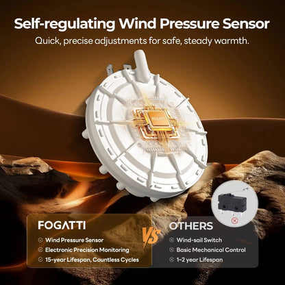 Fogatti 35,000 BTU Quiet LP Gas Propane RV Furnace, Smart Triple Explosion-Proof, Easy Install