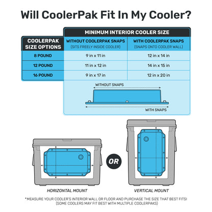 CoolerPak 8lb Ice Block Pack - Reusable Ice Pack for Coolers