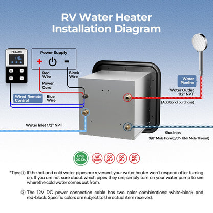 FOGATTI InstaShower 8 Pro, 60,000 BTU Propane RV Tankless Water Heater