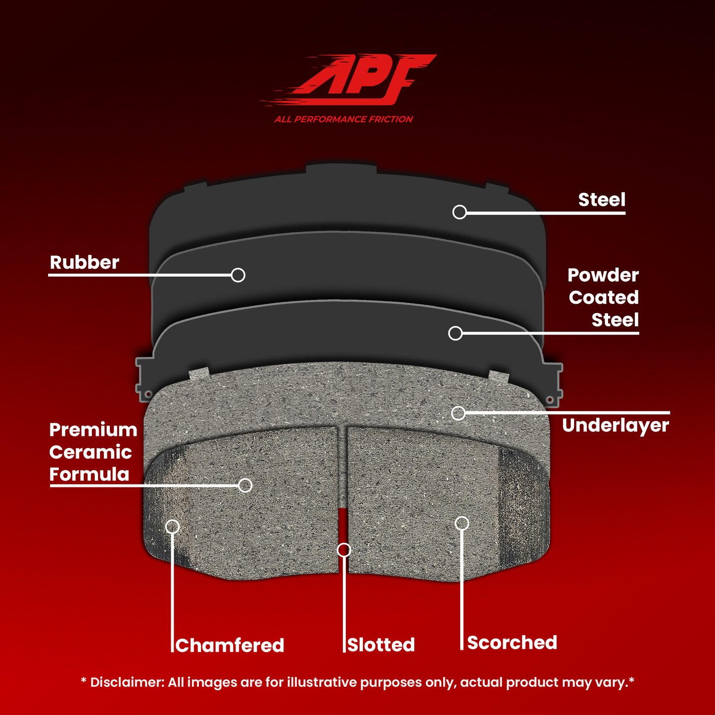 For Jeep Wrangler (90-06), Jeep Cherokee (90-01) Front Ceramic Brake Pads