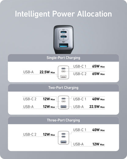 Anker <b>735</b> Charger (Nano II 65W) (2-Pack)