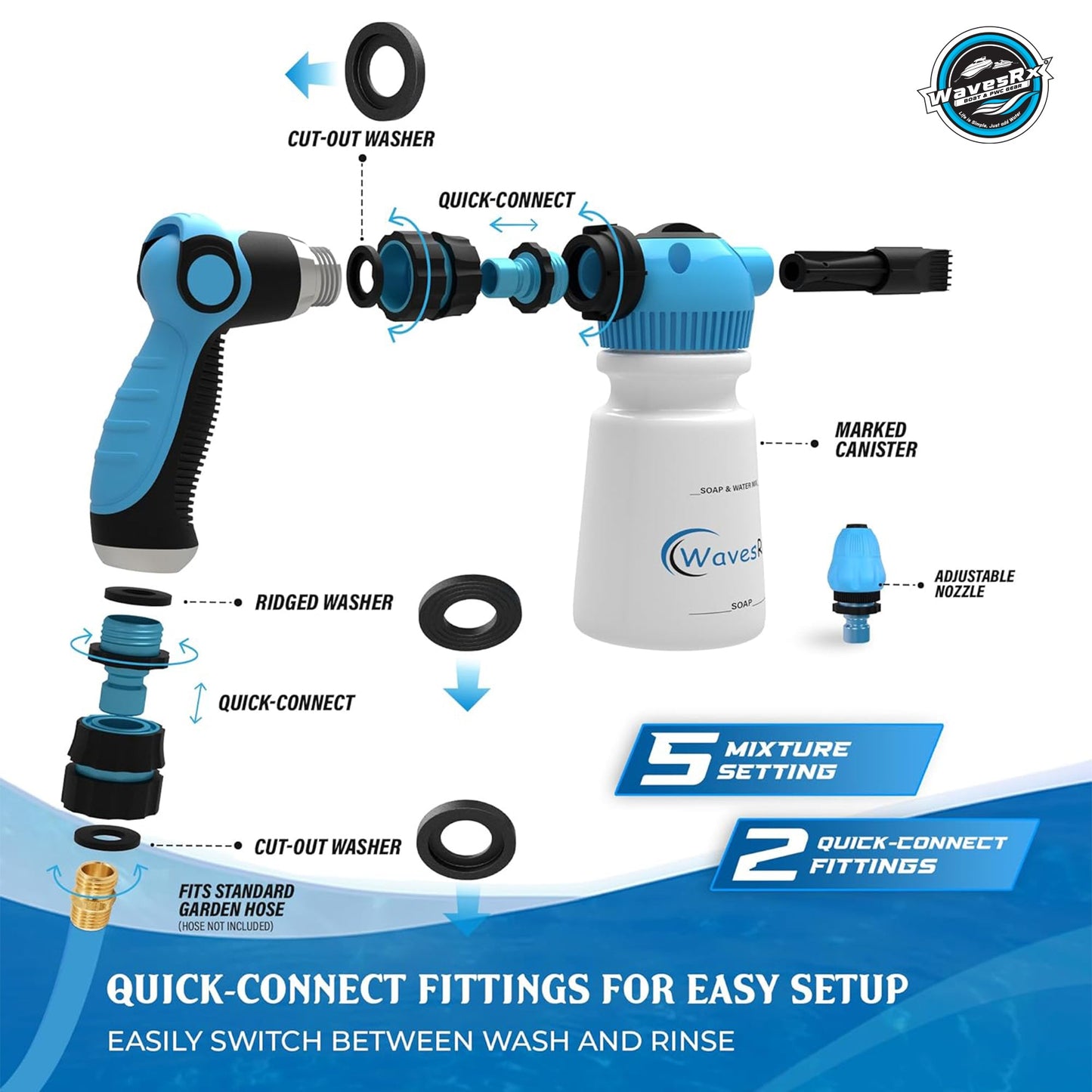 WASH & FLUSH MIXERS