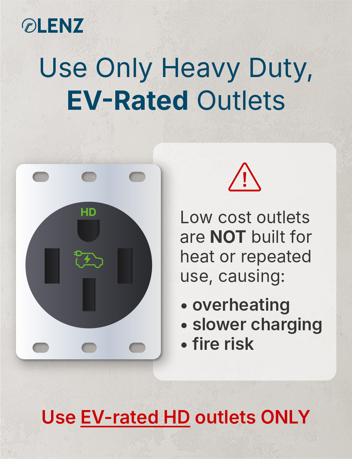 NEMA 14-30 Adapter Compatible with Tesla Gen 2 and Gen 3 Mobile Chargers Extended 16" Length