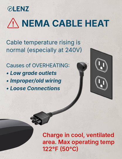 NEMA 5-15 Adapter Compatible with Tesla Gen 2 and Gen 3 Mobile Chargers Extended 14" Length