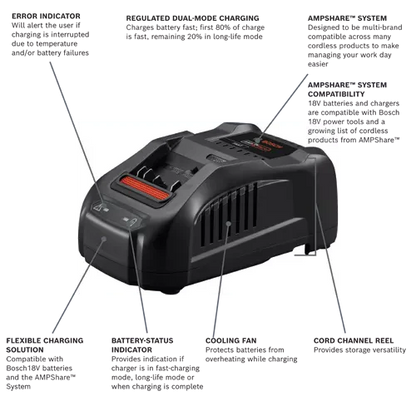 BOSCH GXS18V-12N14 18V Starter Kit with CORE18V Battery and Charger
