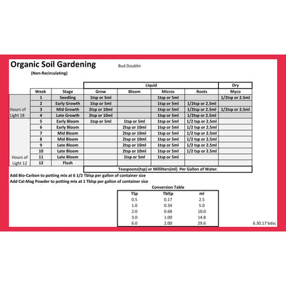 Bud Doublin Grower's 3 Pack- Micros, Grow & Bloom