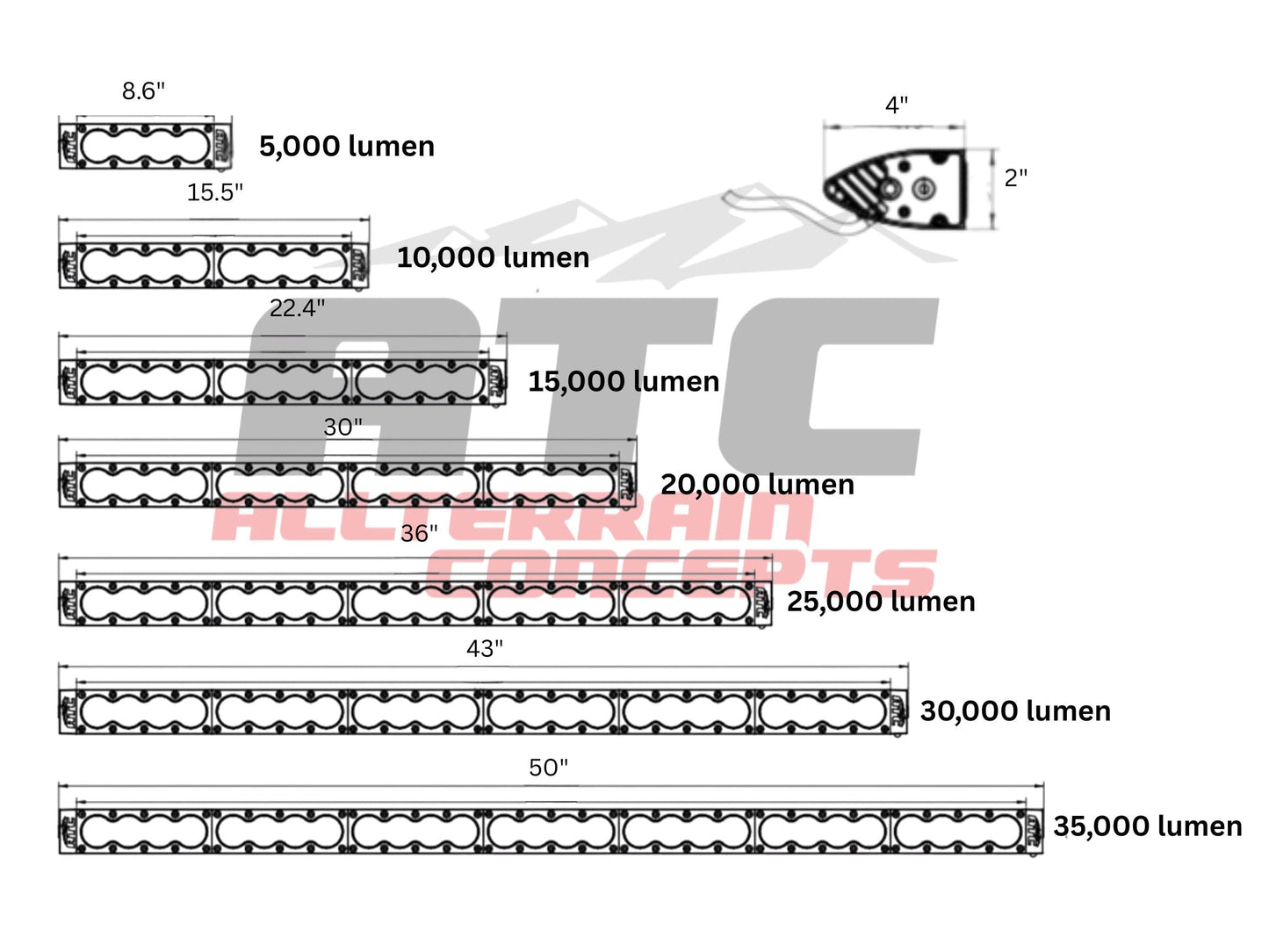 COMP 4 LED LIGHT BARS