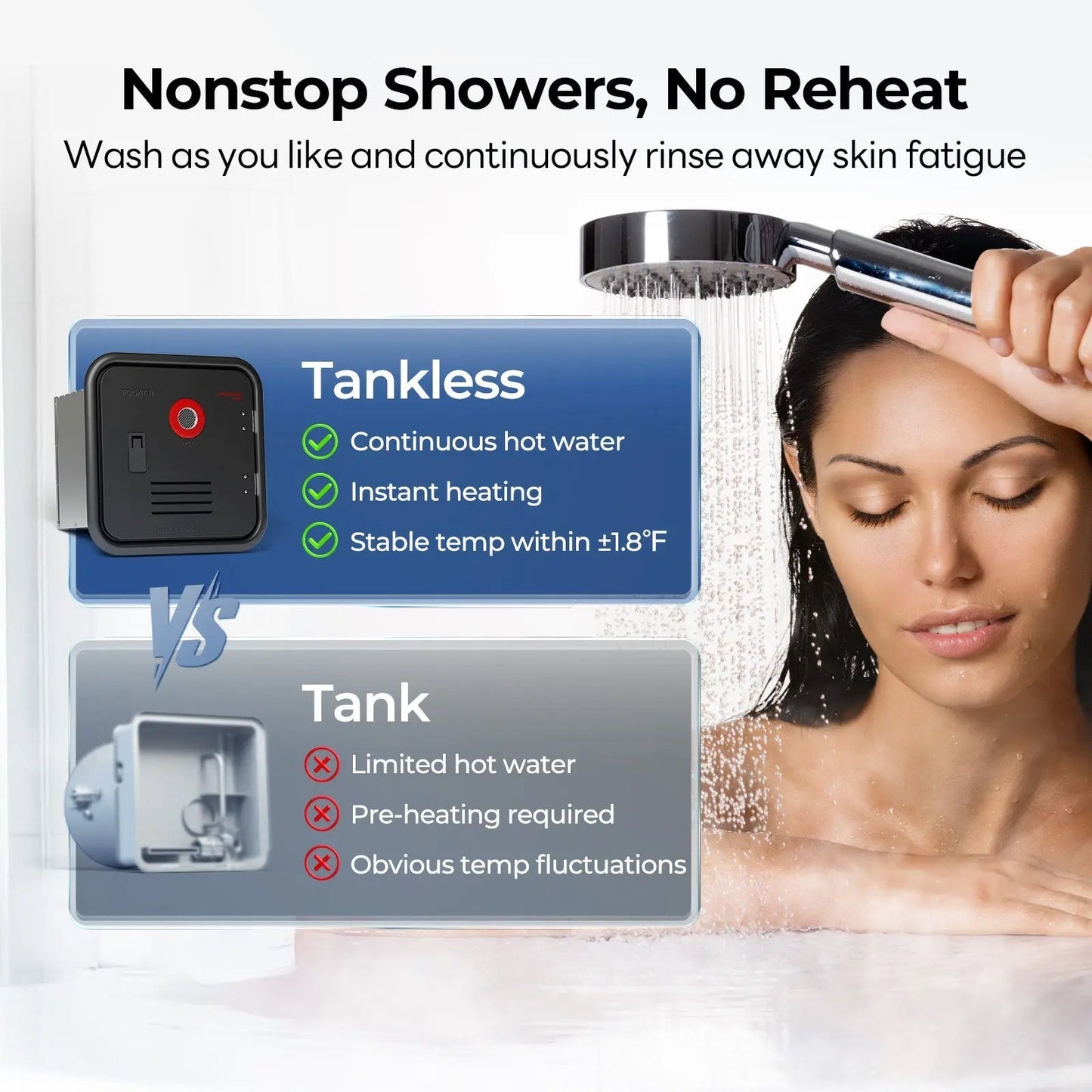 FOGATTI InstaShower 8 Pro, 60,000 BTU Propane RV Tankless Water Heater