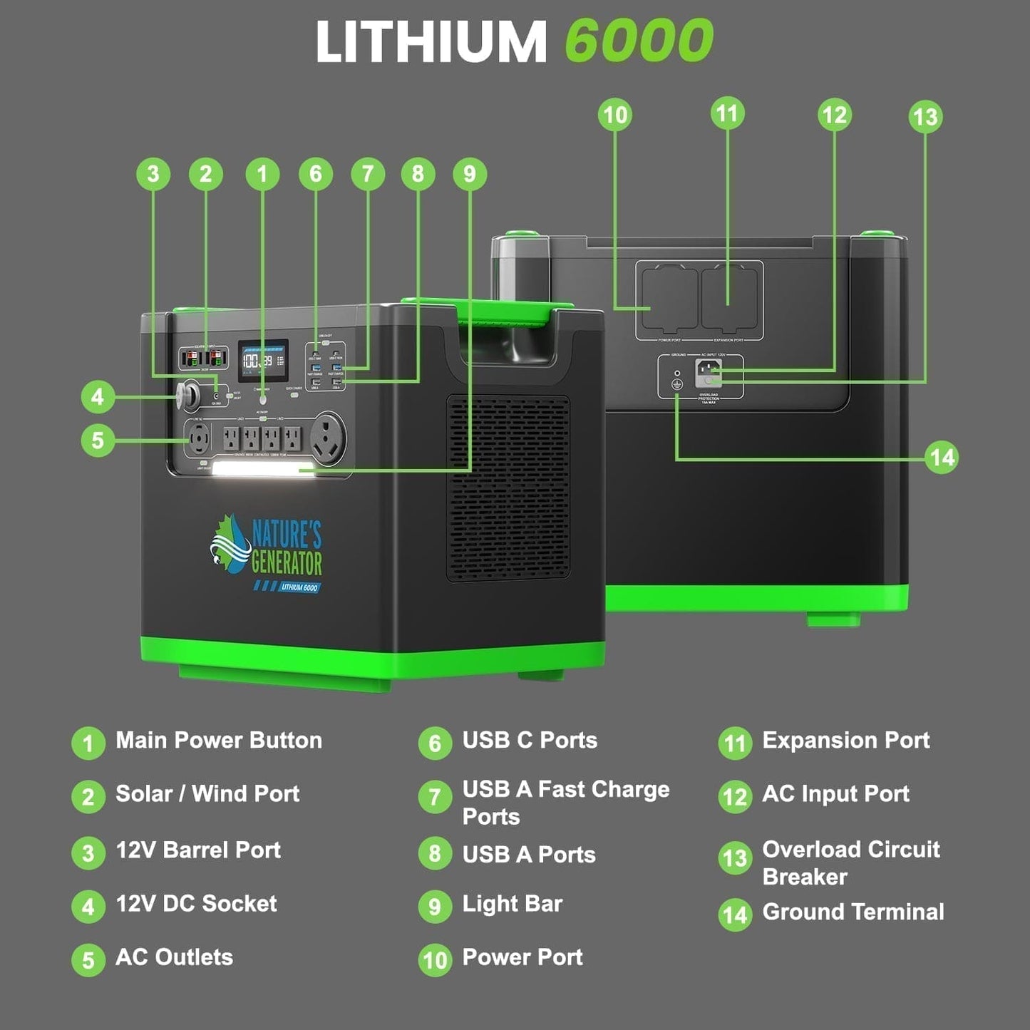 Nature's Generator Lithium 6000 with Solar Panels and Wind Turbine