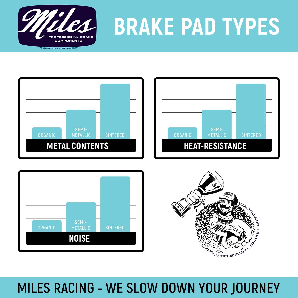 Miles Racing - Disc Pads Organic - Shimano new XTR 2011, FSA, REVER - MI-ORG-26