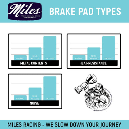 Miles Racing - Disc Pads Organic - Shimano new XTR 2011, FSA, REVER - MI-ORG-26