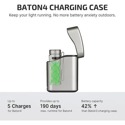 OLIGHT BATON4KITTI Baton 4 Powerful EDC Flashlight 1300 Lumens - Ti-Premium (With Charging Case)