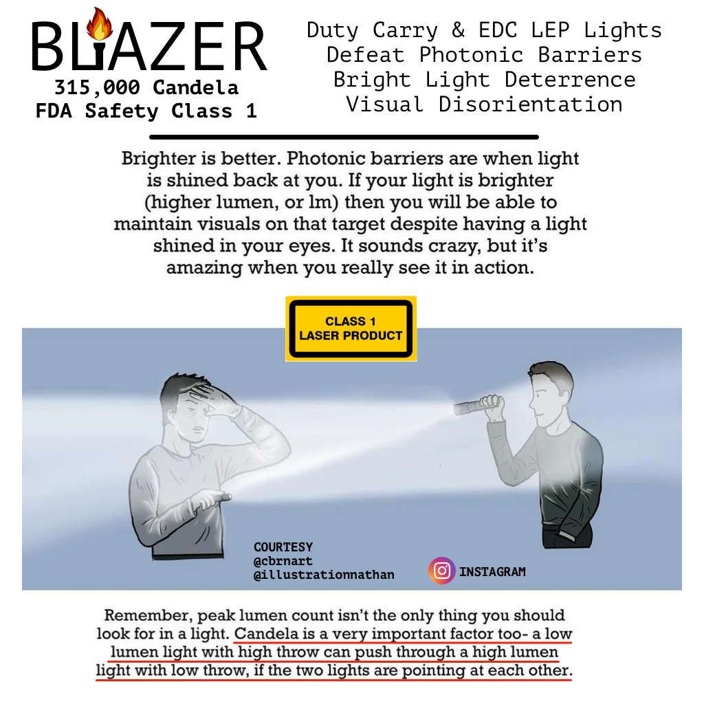 BLAZER LEP Laser Light Heads - Laser Excited Phosphor!