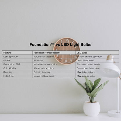 Foundation™ 40-Watt Incandescent Dimmable Light Bulb - 2700K Soft White, E12 Candelabra Base, Torpedo - 6-Pack