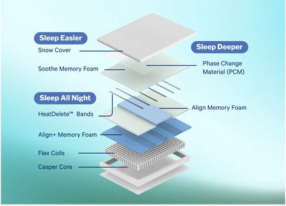 Casper Snow Max Hybrid Mattress