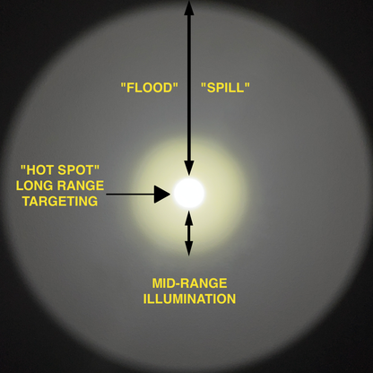 LED Rifle Light, 18350