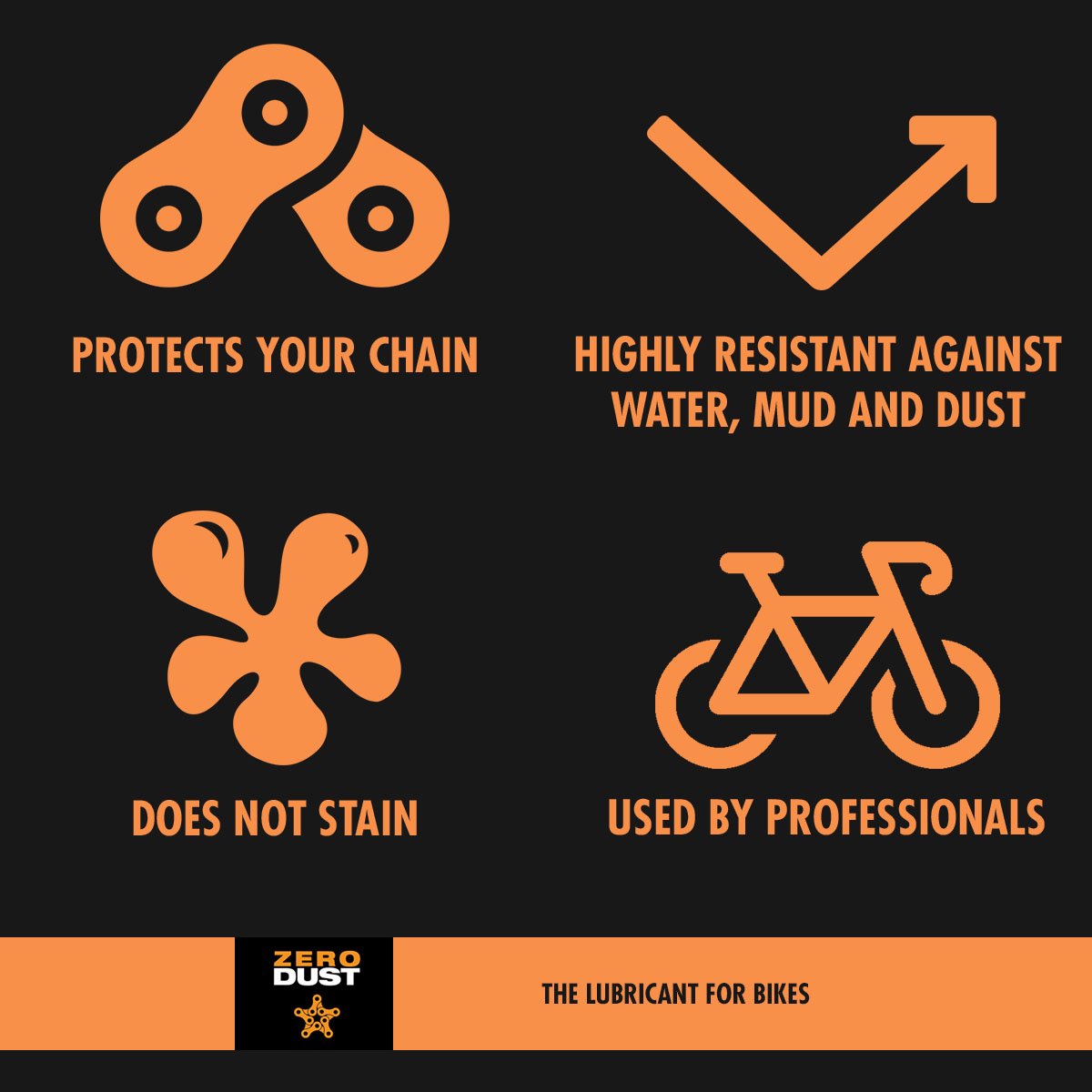 ZeroDust Chain Lube (60 ml - dosage for 2 bikes)