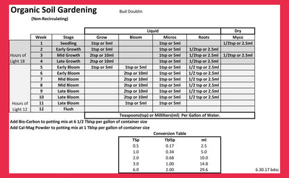 Bud Doublin Grow