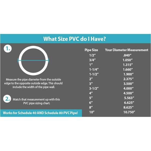 VENTRAL Schedule 40 PVC Pipe 3/4 Inch (1.05 OD), White, Cut Lengths for Plumbing, Lawn, Landscape
