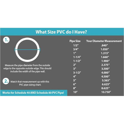 VENTRAL Schedule 40 PVC Pipe 3/4 Inch (1.05 OD), White, Cut Lengths for Plumbing, Lawn, Landscape