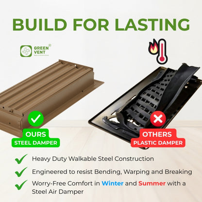 4x10 Steel Brown Floor Register – 2 Way Airflow, With Removable Mesh Filter, Dust & Bug Protection