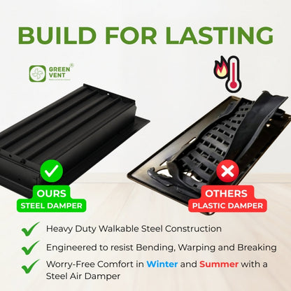 4x10 Steel Matte Black Floor Register – 2 Way Airflow, With Removable Mesh Filter, Dust & Bug Protection