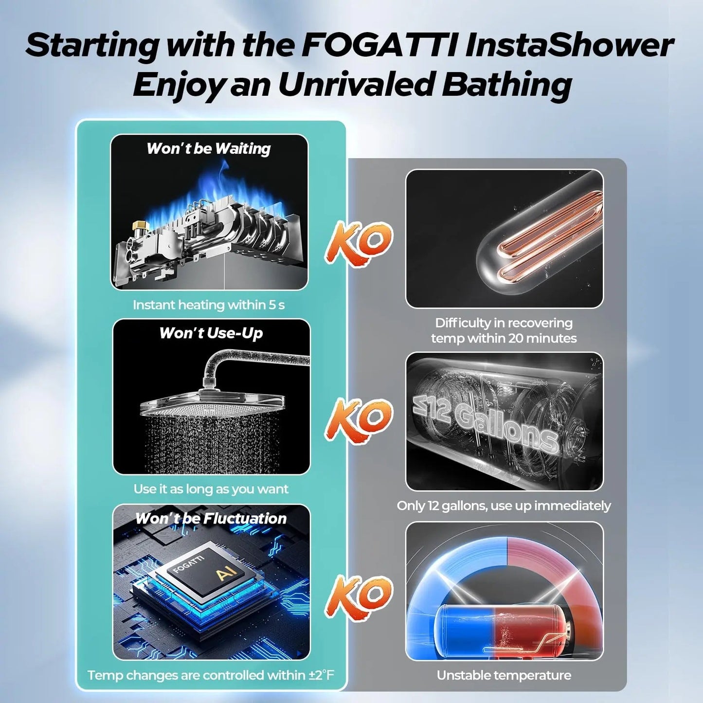 Fogatti RV Tankless Water Heater InstaShower 7 (Without Door), 48,000 BTU Heating, Energy Saving Model