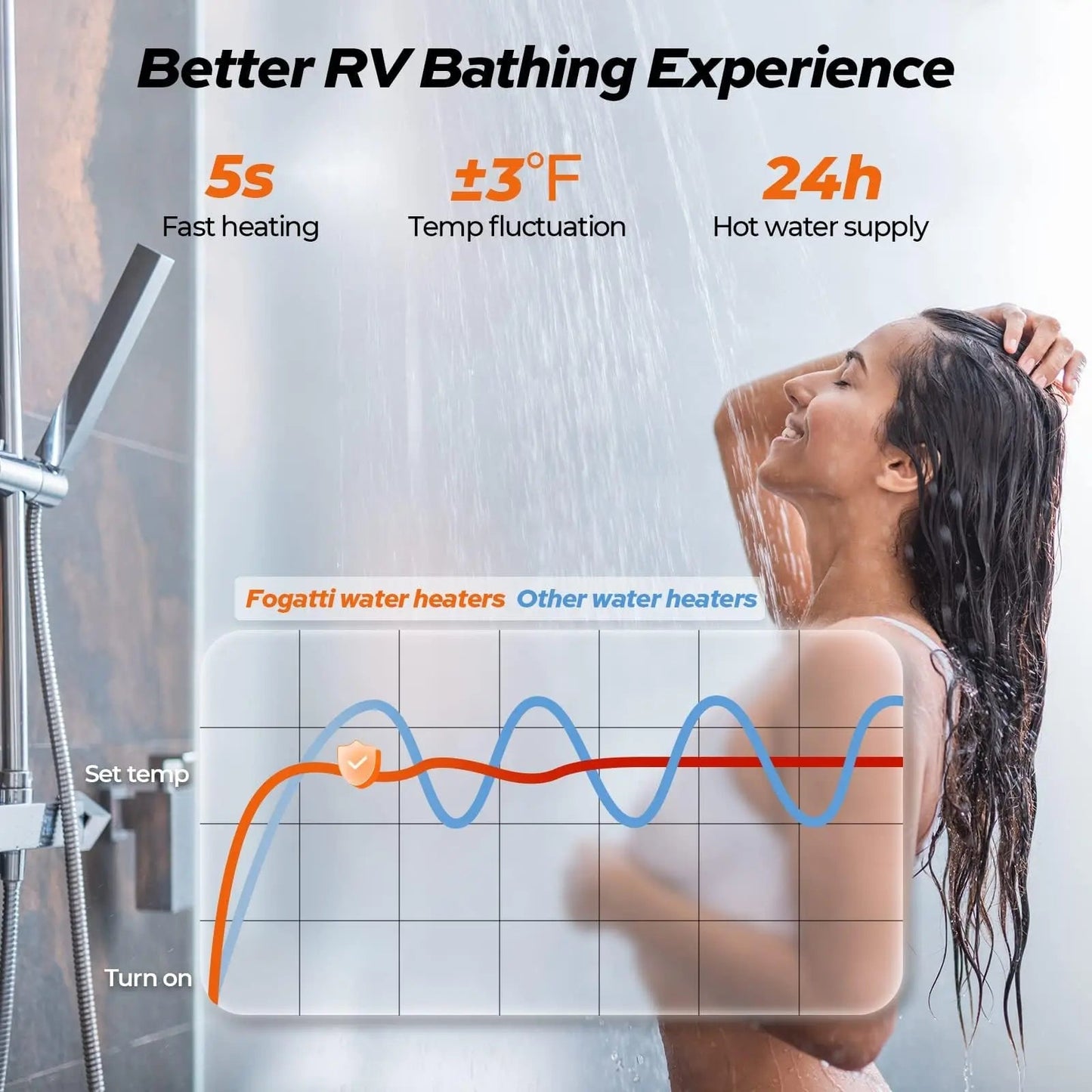 Fogatti RV Tankless Water Heater InstaShower 7 (Without Door), 48,000 BTU Heating, Energy Saving Model