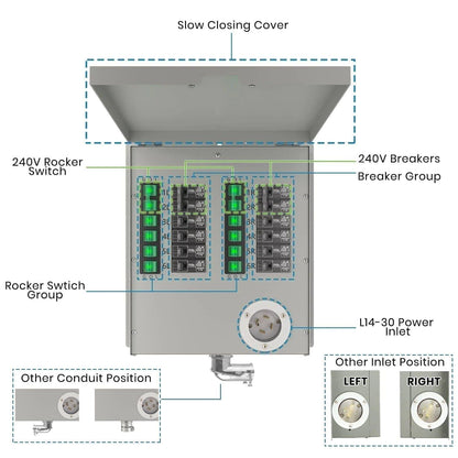 Refurbished - Nature's Generator 120/240V 30A 12-Circuit Non-Automatic Transfer Switch