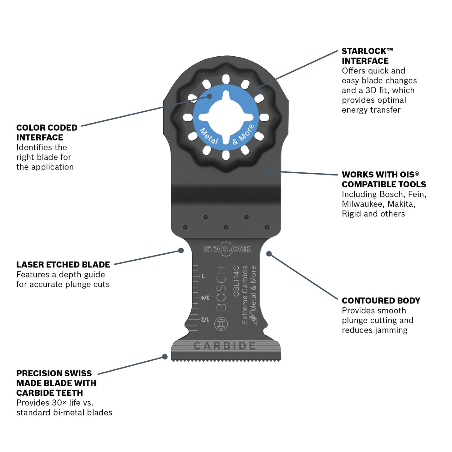 BOSCH OSL114C-10 1-1/4 In. Starlock® Oscillating Multi Tool Carbide Plunge Cut Blade 10 Pk.