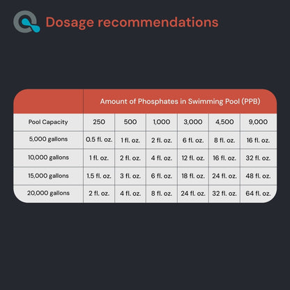 Pool Phosphate Remover