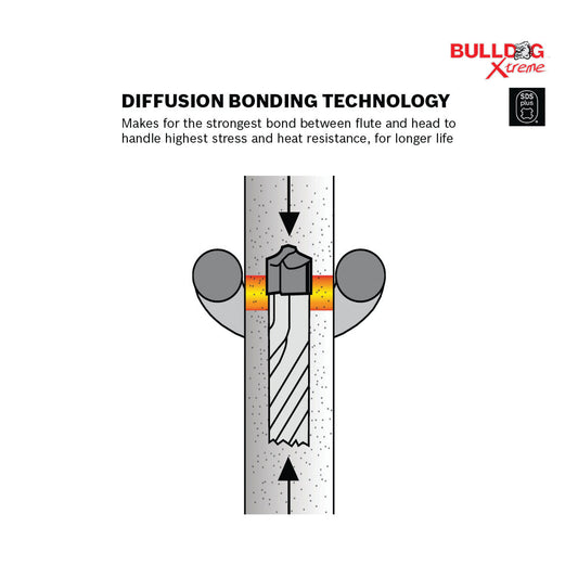 BOSCH HCFC2102 5/8 In. x 6 In. x 8-1/2 In. SDS-plus® Bulldog™ Xtreme Carbide Rotary Hammer Drill Bit