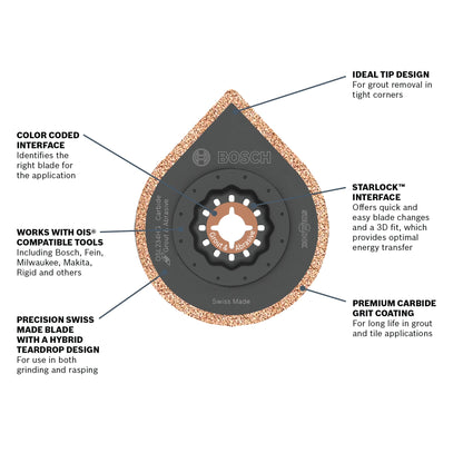 BOSCH OSL234HG 2-3/4 In. Starlock® Oscillating Multi Tool Hybrid Grout Blade