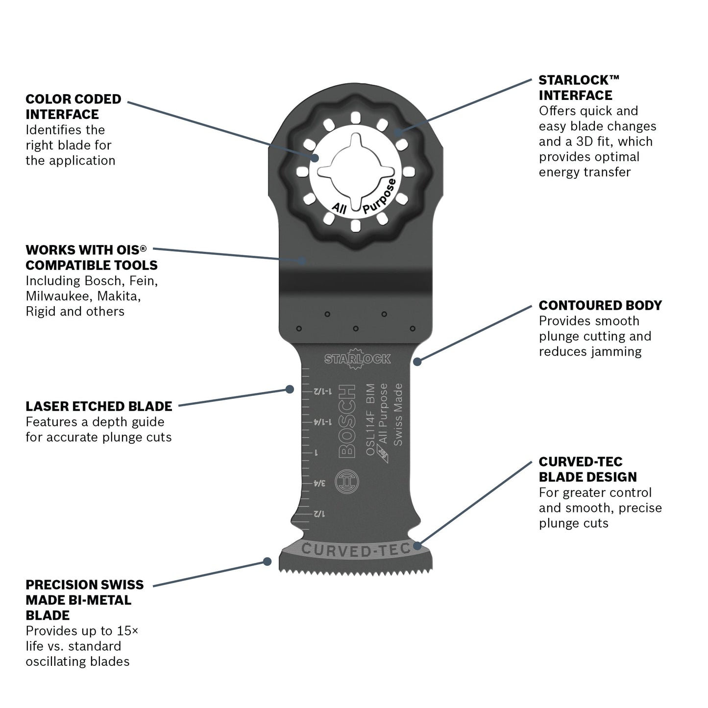 BOSCH OSL114F-10 1-1/4 In. Starlock® Oscillating Multi Tool Bi-Metal Plunge Cut Blade 10 pk.
